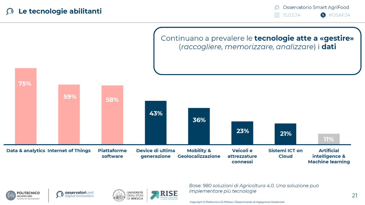 Le tecnologie abilitanti